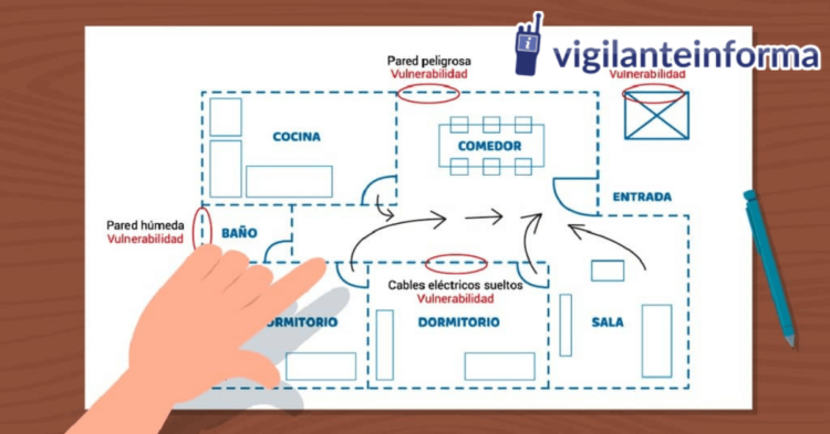 El 23 de marzo fue aprobada la Norma Básica de Autoprotección 393/2007 y su normativa complementaria dirigida a los centros, dependencias y establecimientos que puedan ocasionar situaciones de emergencia. Este decreto está compuesto por nueve artículos en el cual se plantean todas las disposiciones generales y las actividades a realizar si llegase a suceder una situación de riesgo. La Norma básica de autoprotección y normativa complementaria está establecida como una Norma Mínima, es decir, que todo lo que muestra esta norma es un requisito mínimo de protección y que pueda ser empleado para aumentar la misma en conjunto con otro documento. En consecuencia, siempre debe respetarse el mínimo impuesto por la norma, pero la empresa tiene toda la libertad de aumentar sus capacidades de protección. ¿Qué función tiene esta norma? Esta norma establece que es necesario que se mantenga activo los planes de protección y a su vez determina los recursos mínimos que deben ser dirigidos a las actividades de seguridad que deben incorporar centros, establecimientos e instituciones, que puedan ser afectados por situaciones de emergencia. Asimismo, la norma de autoprotección y normativas complementarias también dicta que se deben realizar un análisis de los posibles riesgos que puedan generar en estas áreas con el fin de crear medidas preventivas que permita tomar acciones a las empresas para controlar dichos acontecimientos y evitar pérdidas de cualquier tipo. Instituciones públicas promueven el cumplimento de la norma Hay un conjunto de entes públicos encargados de supervisar a las empresas para que estas mantengan un nivel de seguridad adecuado para ellas mismas y sus empleados. Entre estas instituciones están. 1. La dirección general de protección civil y emergencias del ministerio interior. La cual se encarga de mantener una relación permanente con los órganos competentes en materia de protección civil de las comunidades autónomas, realizar una información previa sobre los planes de autoprotección, fomentar la creación de debates y foros del tema y constituirse como un punto de control y autoridad con todo lo relativo a la autoprotección. 2. Los órganos de las Administraciones Públicas competentes para el otorgamiento de licencia o permiso para la explotación o inicio de actividad. Dichos órganos cumplen la función de llevar el control de todos los trámites respectivos de las empresas en ámbitos de autoprotección. A su vez se encarga de informar y realizar inspecciones en la misma área antes mencionada. 3. Los órganos competentes en materia de Protección Civil en el ámbito local, autonómico o estatal. Estos órganos tienen como objetivo hacer cumplir el Plan de Autoprotección e inspeccionar la norma básica de autoprotección en los términos previstos en la norma vigente. A su vez, tienen el deber de instar sobre los entes públicos las concesiones de licencias y permisos, mantener los registros de archivos sobre el plan de autoprotección, obligar a los titulares de actividades que se vean implicados en actividades de riesgo a implementar el plan de autoprotección, entre otros… Mencionado varias veces, pero, ¿Qué es un plan de autoprotección? En pocas palabras, un plan de autoprotección se refiere al conjunto de instrucciones que debe seguir una empresa o institución en caso de una emergencia que le permita proteger a todos sus empleados y bienes de la manera más óptima y segura posible. Es necesario valorar la seguridad de todas las personas y bienes de una empresa a través de la autoprotección y normativa complementaria, para evitar pérdidas de cualquier tipo ante cualquier situación irregular. Contenido mínimo del plan de autoprotección Para elaborar un plan de autoprotección adecuado se establecen ciertos requisitos mínimos para que este sea capaz de cumplir correctamente su función. A continuación, se establecen estos parámetros de autoprotección y normativa complementaria, los cuales van a ser separados por capítulos para un mejor desarrollo: 1. Identificación de los titulares y del emplazamiento de la actividad. En dicho capítulo estará toda la información de identificación sobre las actividades y los titulares. 2. Descripción detallada de la actividad y del medio físico en el que se desarrolla. Este capítulo comprende una descripción de las actividades que componen el plan de autoprotección, a su vez cada una de las zonas de riesgo, las personas involucradas y planos descriptivos del entorno urbano añadiendo también planos de planta de la edificación. 3. Inventario, análisis y evaluación de riesgos. Aquí se describen todas las posibles actividades de riesgo que puedan generar las instalaciones de la edificación. También se deben identificar las personas que tengan acceso al lugar. 4. Inventario y descripción de las medidas y medios de autoprotección. Se presentan todas las medidas y recursos disponibles para controlar una situación de riesgo. 5. Programa de mantenimiento de instalaciones. Aquí se describen las tareas necesarias de inspección y mantenimiento de las instalaciones de autoprotección. 6. Plan de actuación ante emergencias. En el capítulo se describen las actuaciones que deben realizarse ante una situación de peligro garantizando la alarma, evacuación y socorro de las personas afectadas. 7. Integración del plan de autoprotección en otro de ámbito superior. Este capítulo comprende todos los protocolos de cómo puede integrarse el plan de autoprotección de una empresa con otros planes ya establecidos por entes superiores. 8. Implantación del plan de autoprotección. Contempla las actividades de capacitación para el personal sobre el plan de autoprotección. 9. Mantenimiento de la eficacia y actualización de plan de autoprotección. En el último capítulo se presentan las actividades para la manutención de recursos que permitan preservar el plan de autoprotección activo, de tal forma que si llegase a ser necesario no se disponga de recursos en estados inservibles. A su vez se dispone a actualizar el plan de autoprotección de tener métodos o recursos nuevos. Obligaciones que tienen los titulares de actividades riesgosas Sí, es necesario que cualquier dueño de empresa o encargado de actividades tenga un plan de autoprotección debido a que no puede permitir que una persona un bien se vea afectado físicamente en una situación de emergencia que puede ser evitada. Para logar esto es necesario que estos titulares tomen ciertas previsiones, tales como: 1. Elaborar un plan de autoprotección correspondiente a su actividad 2. Desarrollar las actuaciones para aumentar la eficacia de el plan de autoprotección. 3. Remitir el plan al registro correspondiente. 4. Facilitar la información necesaria para integrar su plan de autoprotección a otros. 5. Informar al órgano respectivo el inicio de sus actividades. 6. Realizar simulacros de su plan de autoprotección. De tal manera, la norma básica de autoprotección y normativas complementarias presentan todas las leyes que rigen estos procedimientos de autoprotección. A su vez, nos informa sobre algunos procedimientos básicos para el control de situaciones de riesgo comunes.