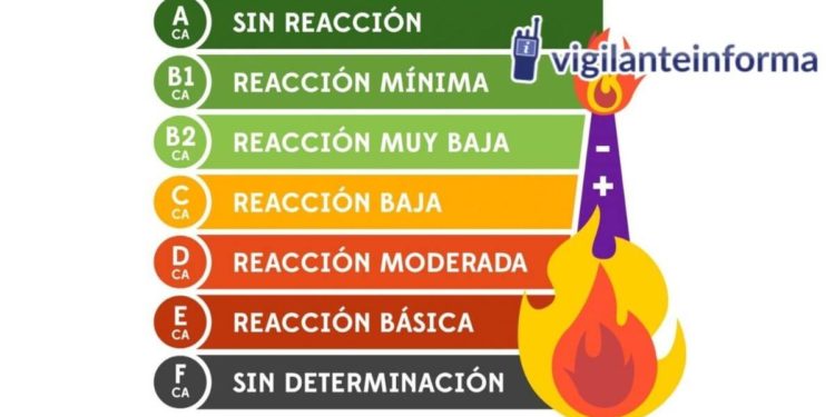Comprensión de las clasificaciones de fuego seguro de armas